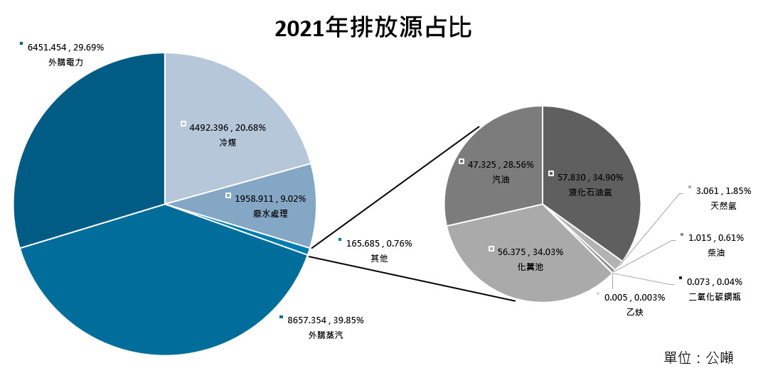 2021年排放源占比.jpg