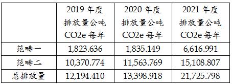 溫室氣體排放量（簡體）.jpg